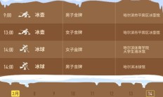 开云APP:哈尔滨亚冬会2月14日赛程直播时间表 今天中国队赛事夺金看点