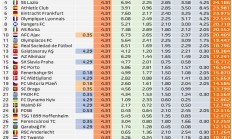 开云官网:欧联欧协联奖金统计：曼联热刺均超3500万，切尔西1800万