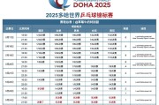 开云APP下载:2025多哈世乒赛赛程直播时间表 乒乓球男女单双打、混双签表对阵名单（全）